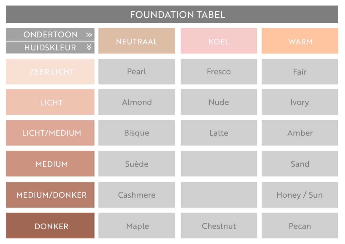 mintenz foundation tabel
